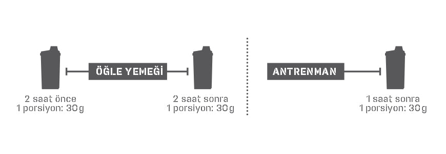 Nutrend Beef Protein 900g Çikolata ve Fındık %100 Hidrolize Dana Proteini