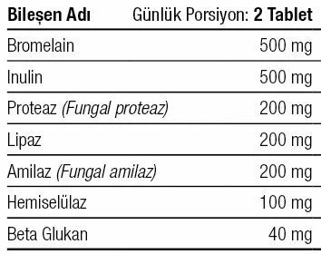 Herbina Sindirim Enzim Takviyesi 1250mg 60 Tablet (Bromelain - Lipaz - Proteaz)