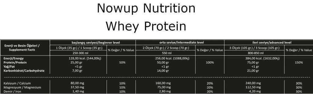 NOWUP NUTRITION %100 Whey Protein Tozu 36g Çikolata Şase