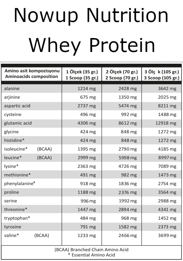 NOWUP NUTRITION %100 Whey Protein Tozu 36g Çilek Şase Ürün ikincil görseli